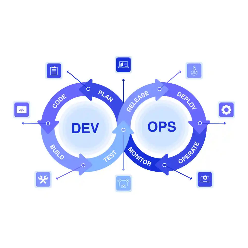DevOps